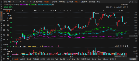 线上配资门户网 洪田股份涉嫌信披违规被立案，投资者需关注索赔！